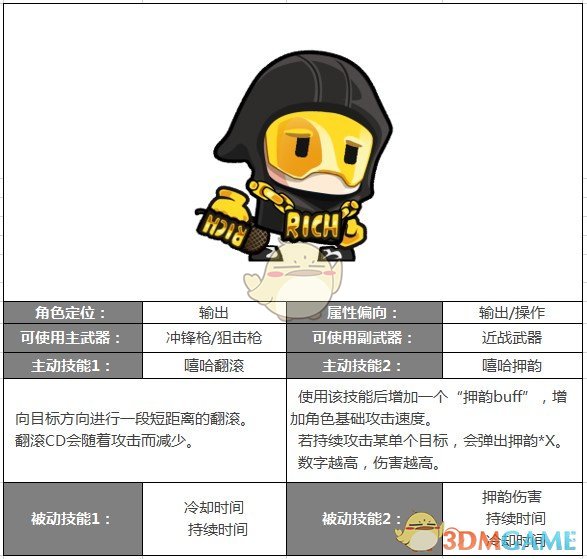 什么样的友谊最让你感到舒适？